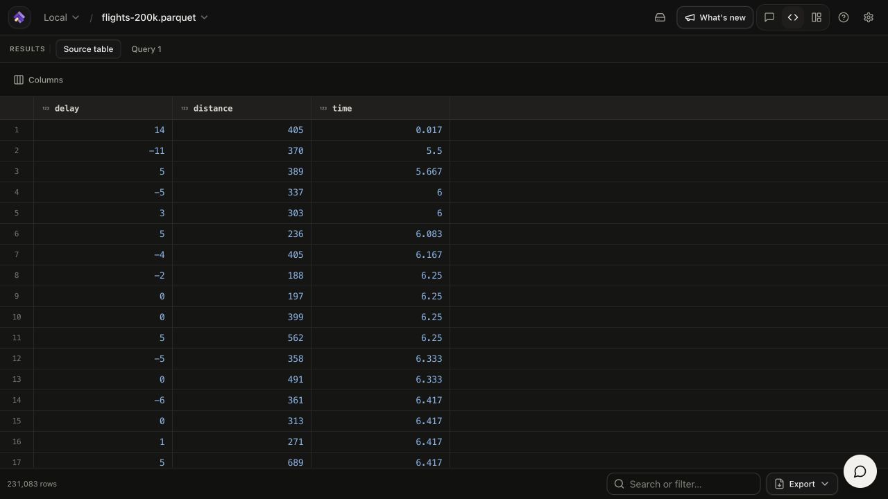 ViewParquet showing a Parquet dataset in its table viewer